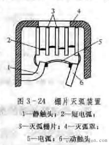 交流接触器的型号,结构,工作原理,选用,安装与使用